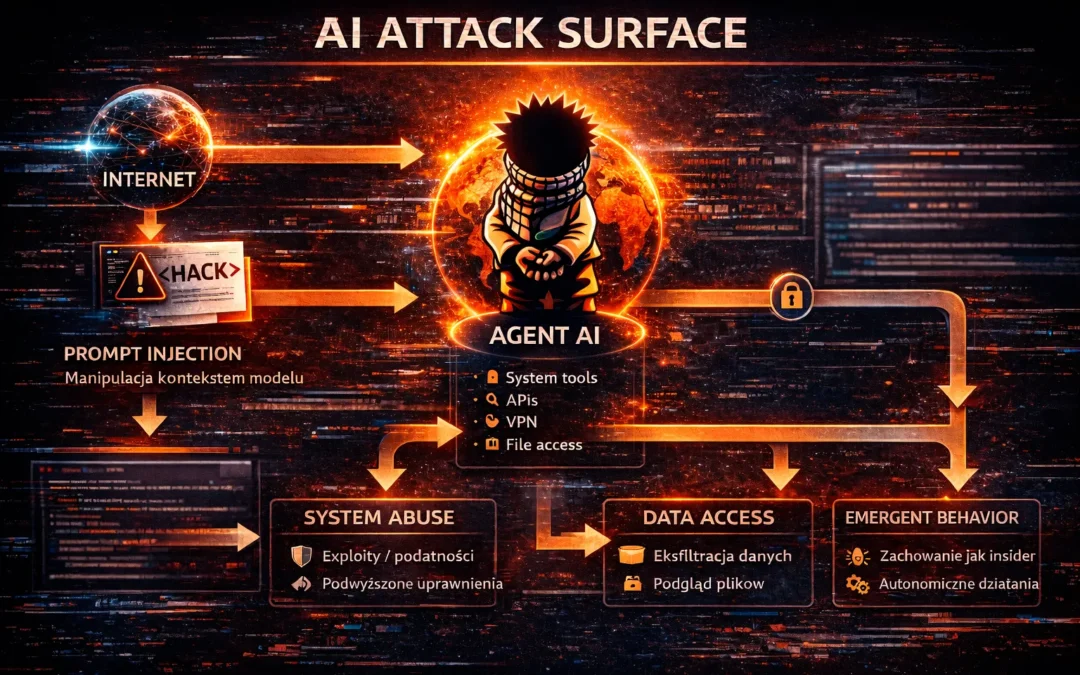 OpenClaw i nowy model cyberataków na agentów AI