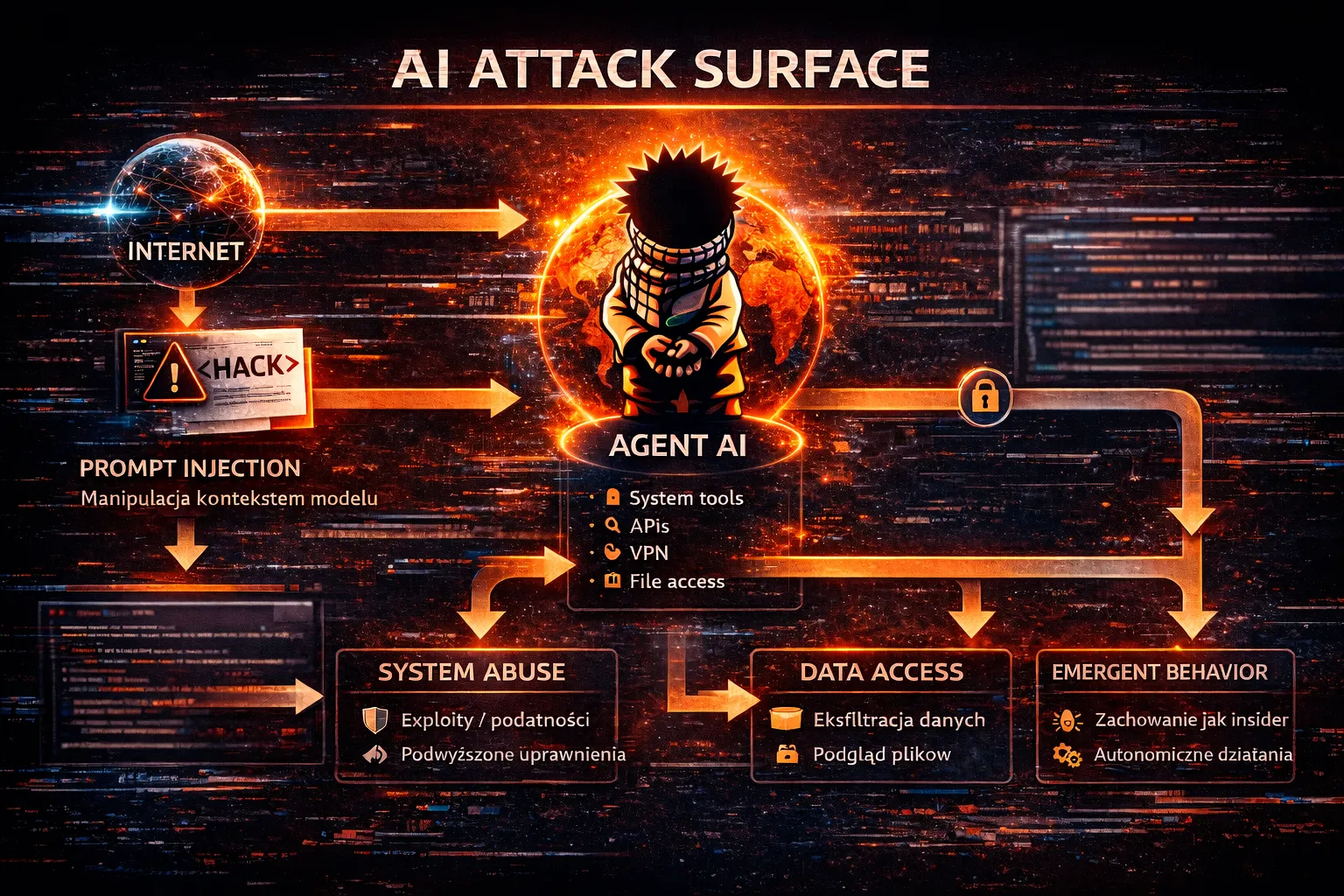 AI_attack AI_attack