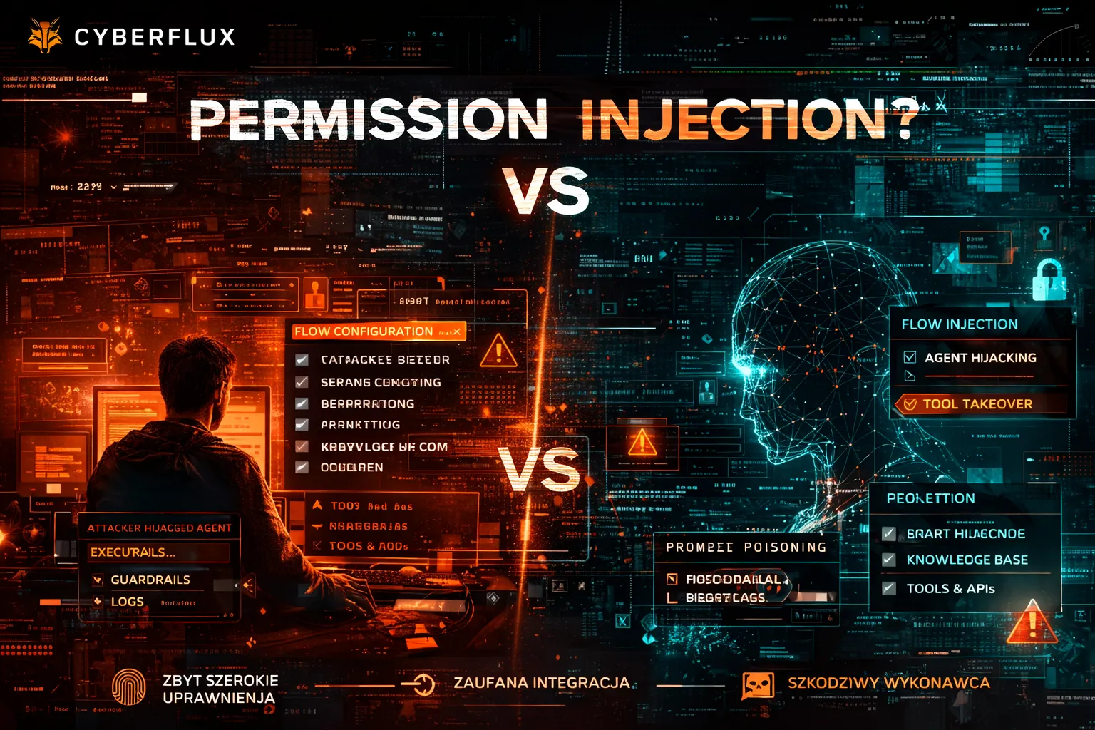 Nie prompt injection, tylko permission injection?