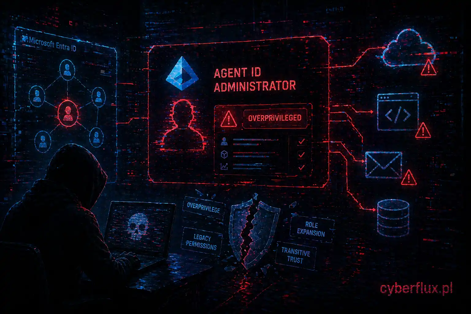 Nie rola dla administratora, tylko rola dla agenta AI. Co błąd Microsoft Entra Agent ID Administrator mówi o tym, że warstwa tożsamości AI dziedziczy stare problemy