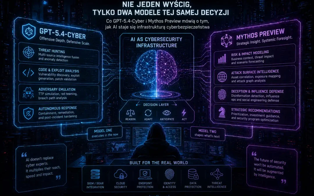 Nie jeden wyścig, tylko dwa modele tej samej decyzji. Co GPT-5.4-Cyber i Mythos Preview mówią o tym, jak AI staje się infrastrukturą cyberbezpieczeństwa