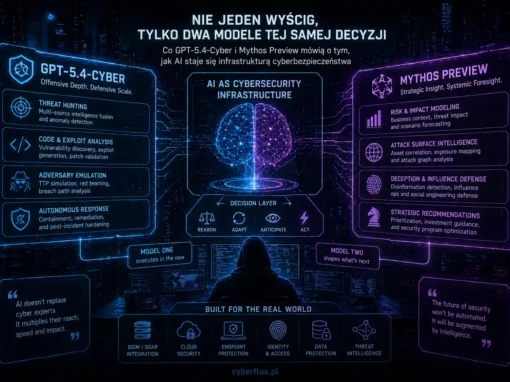 Nie jeden wyścig, tylko dwa modele tej samej decyzji. Co GPT-5.4-Cyber i Mythos Preview mówią o tym, jak AI staje się infrastrukturą cyberbezpieczeństwa