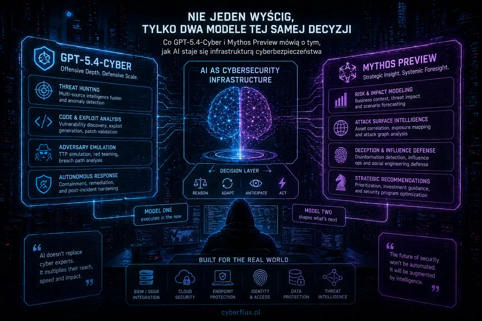 Nie jeden wyścig, tylko dwa modele tej samej decyzji. Co GPT-5.4-Cyber i Mythos Preview mówią o tym, jak AI staje się infrastrukturą cyberbezpieczeństwa