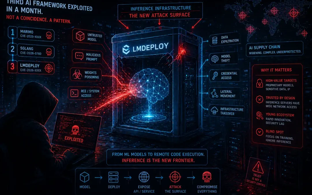 Nie Marimo, nie SGLang. LMDeploy. Czego trzecia eksploitacja frameworku AI w miesiąc uczy o tym, że infrastruktura wnioskowania stała się nową powierzchnią ataku