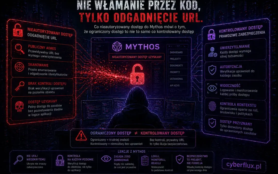 Nie włamanie przez kod, tylko odgadnięcie URL. Co nieautoryzowany dostęp do Mythos mówi o tym, że ograniczony dostęp to nie to samo co kontrolowany dostęp
