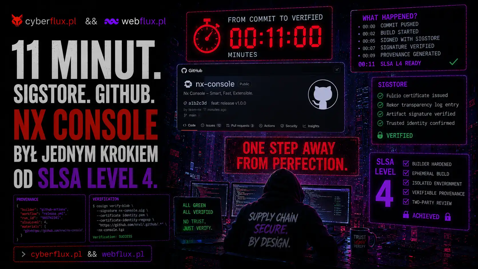 11 minut. Sigstore. GitHub. Nx Console był jednym krokiem od SLSA Level 4.