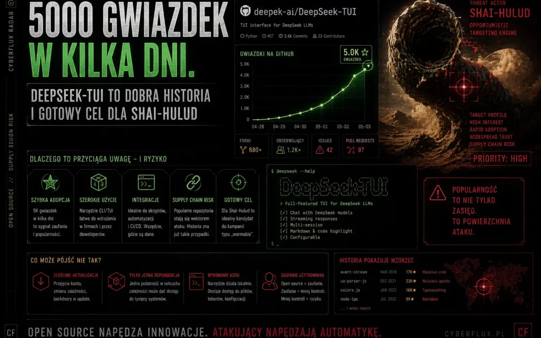 5000 gwiazdek w kilka dni. DeepSeek-TUI to dobra historia i gotowy cel dla Shai-Hulud