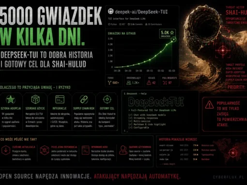 5000 gwiazdek w kilka dni. DeepSeek-TUI to dobra historia i gotowy cel dla Shai-Hulud