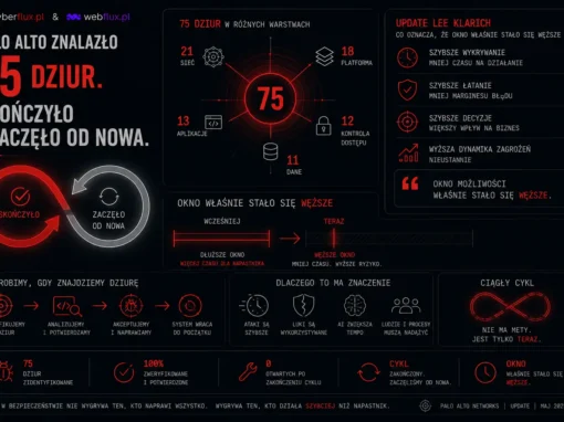 Palo Alto znalazło 75 dziur. Skończyło i zaczęło od nowa. Co update Lee Klarich mówi o tym, że okno właśnie stało się węższe