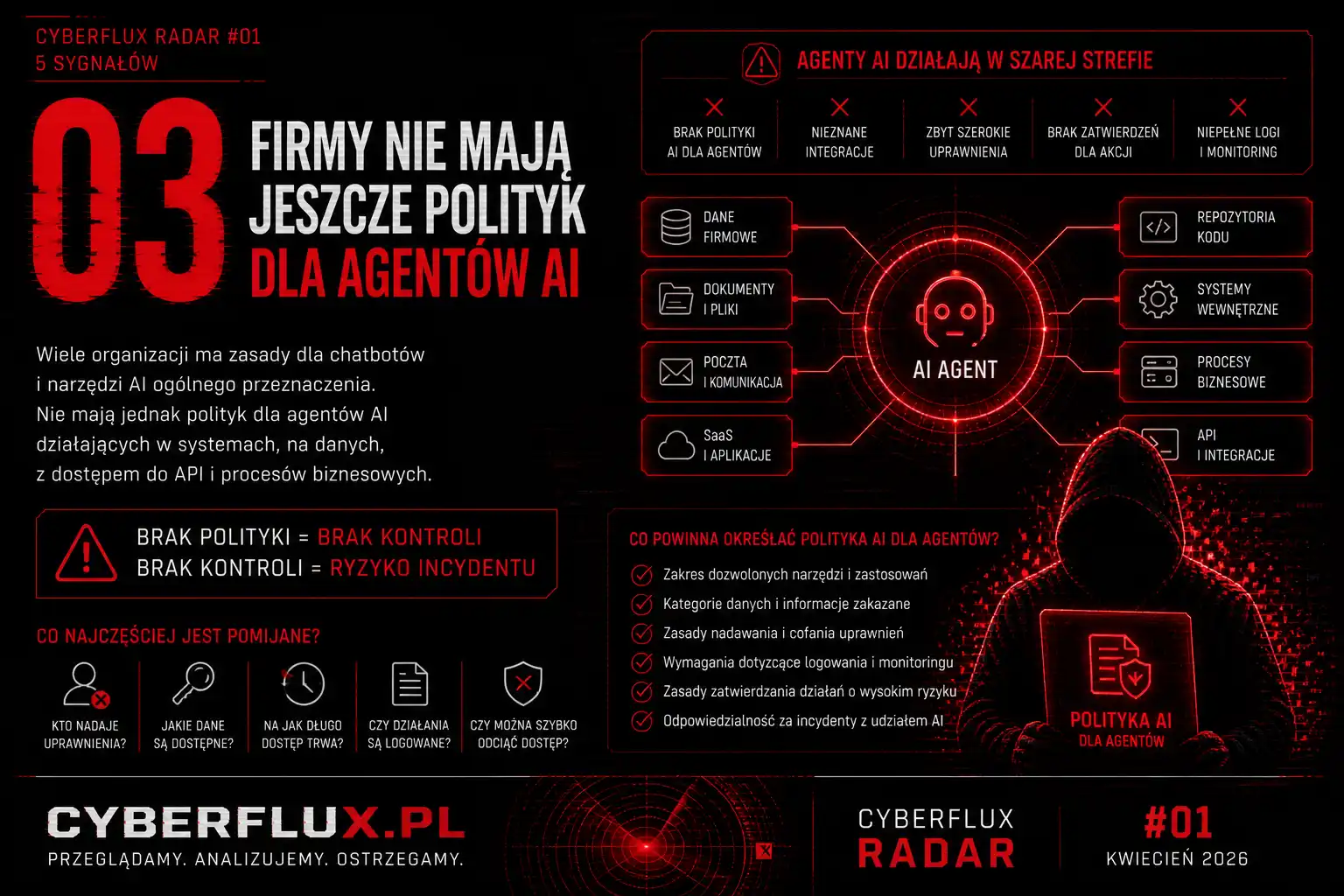 Sygnał 3 Cyberflux.pl