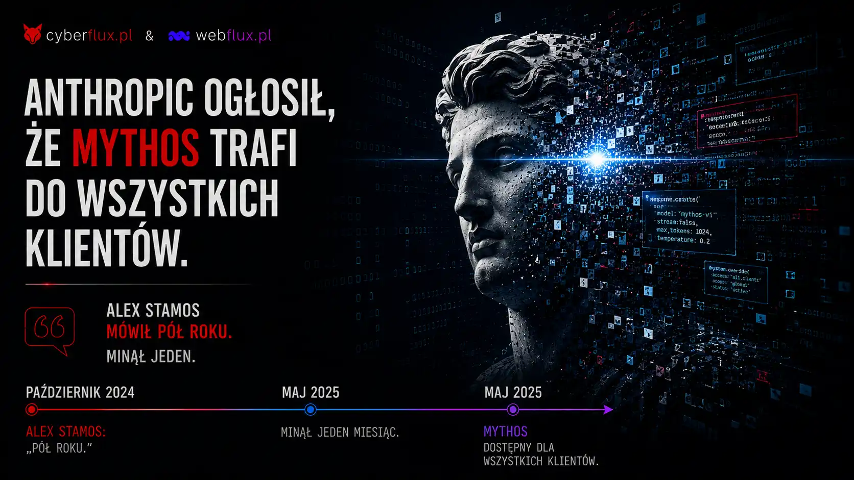 Anthropic ogłosił że Mythos trafi do wszystkich klientów. Alex Stamos mówił pół roku. Minął jeden.