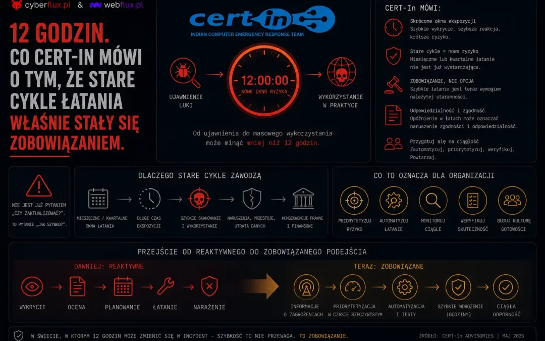 12 godzin. Co CERT-In mówi o tym, że stare cykle łatania właśnie stały się zobowiązaniem