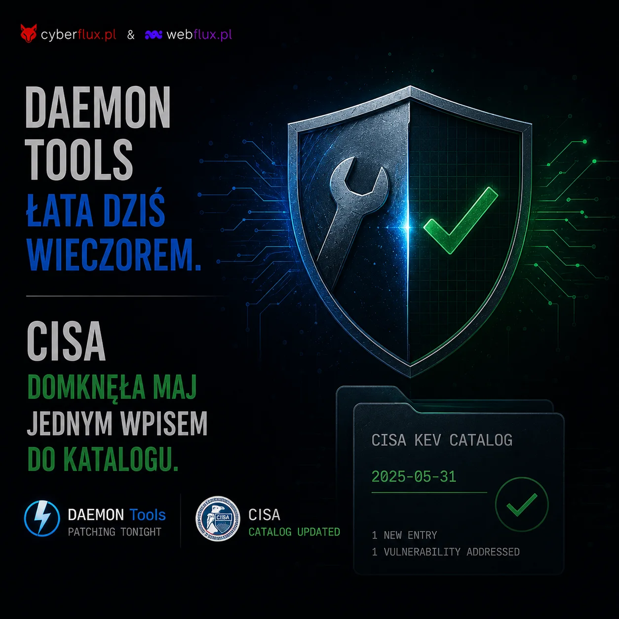 DAEMON Tools łata dziś wieczorem. CISA domknęła maj jednym wpisem do katalogu.
