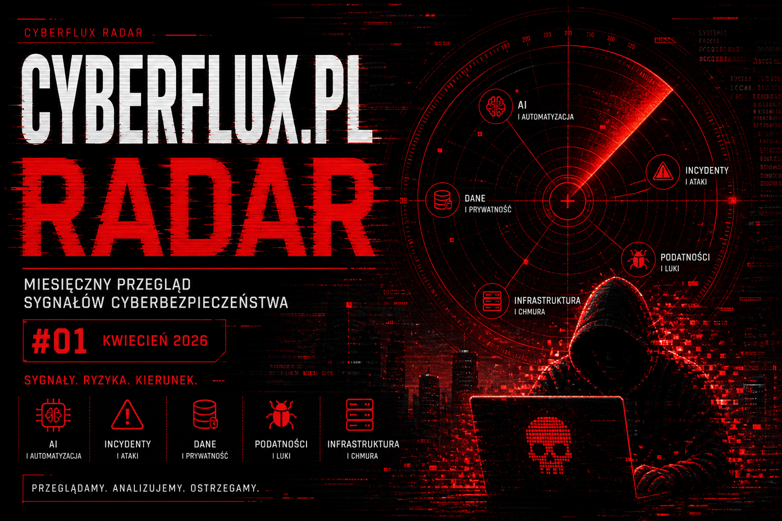 Cyberflux.pl Radar kwiecień 2026
