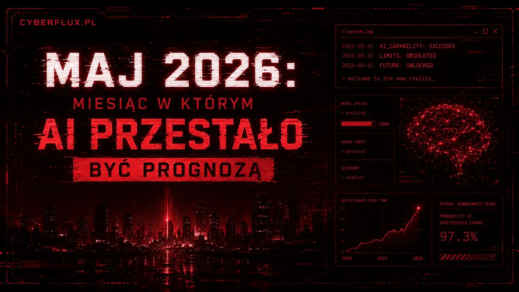Maj 2026: miesiąc w którym AI przestało być prognozą Maj 2026: miesiąc w którym AI przestało być prognozą