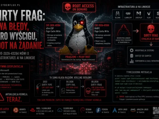 Dirty Frag: dwa błędy, zero wyścigu, root na żądanie. Co CVE-2026-43284 mówi o infrastrukturze AI na Linuksie
