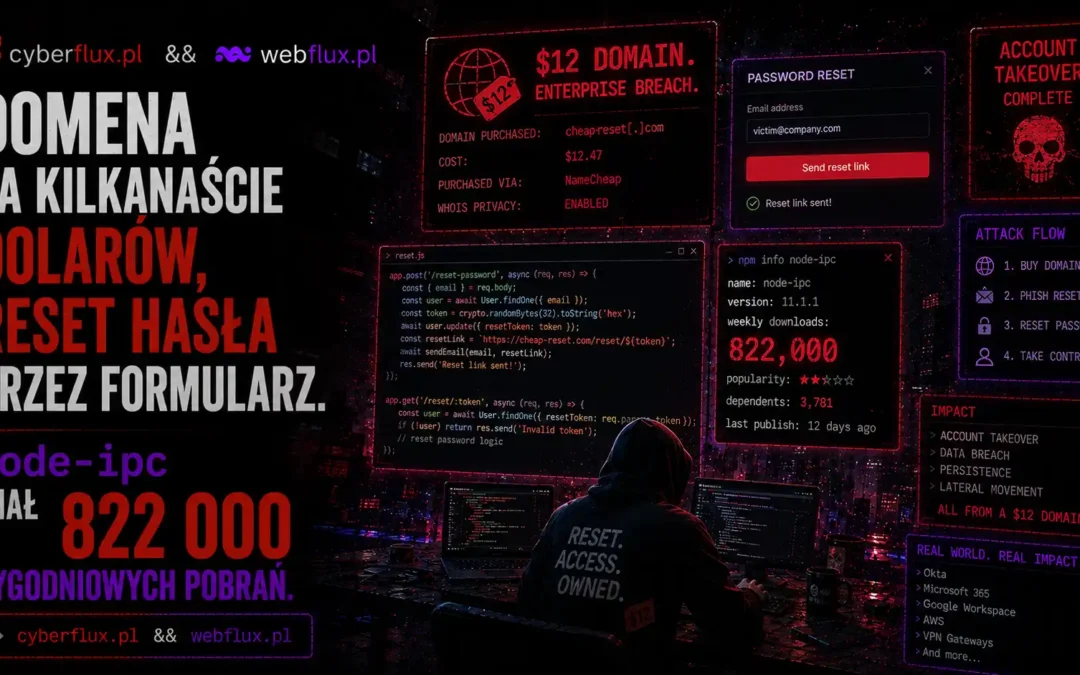 Domena za kilkanaście dolarów, reset hasła przez formularz. node-ipc miał 822 000 tygodniowych pobrań.