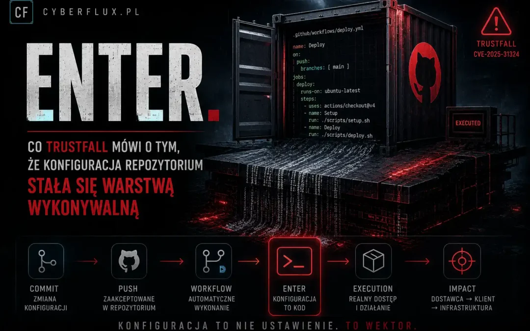 Enter. Co TrustFall mówi o tym, że konfiguracja repozytorium stała się warstwą wykonywalną