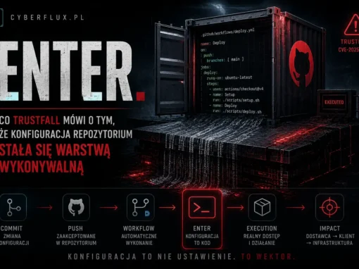 Enter. Co TrustFall mówi o tym, że konfiguracja repozytorium stała się warstwą wykonywalną