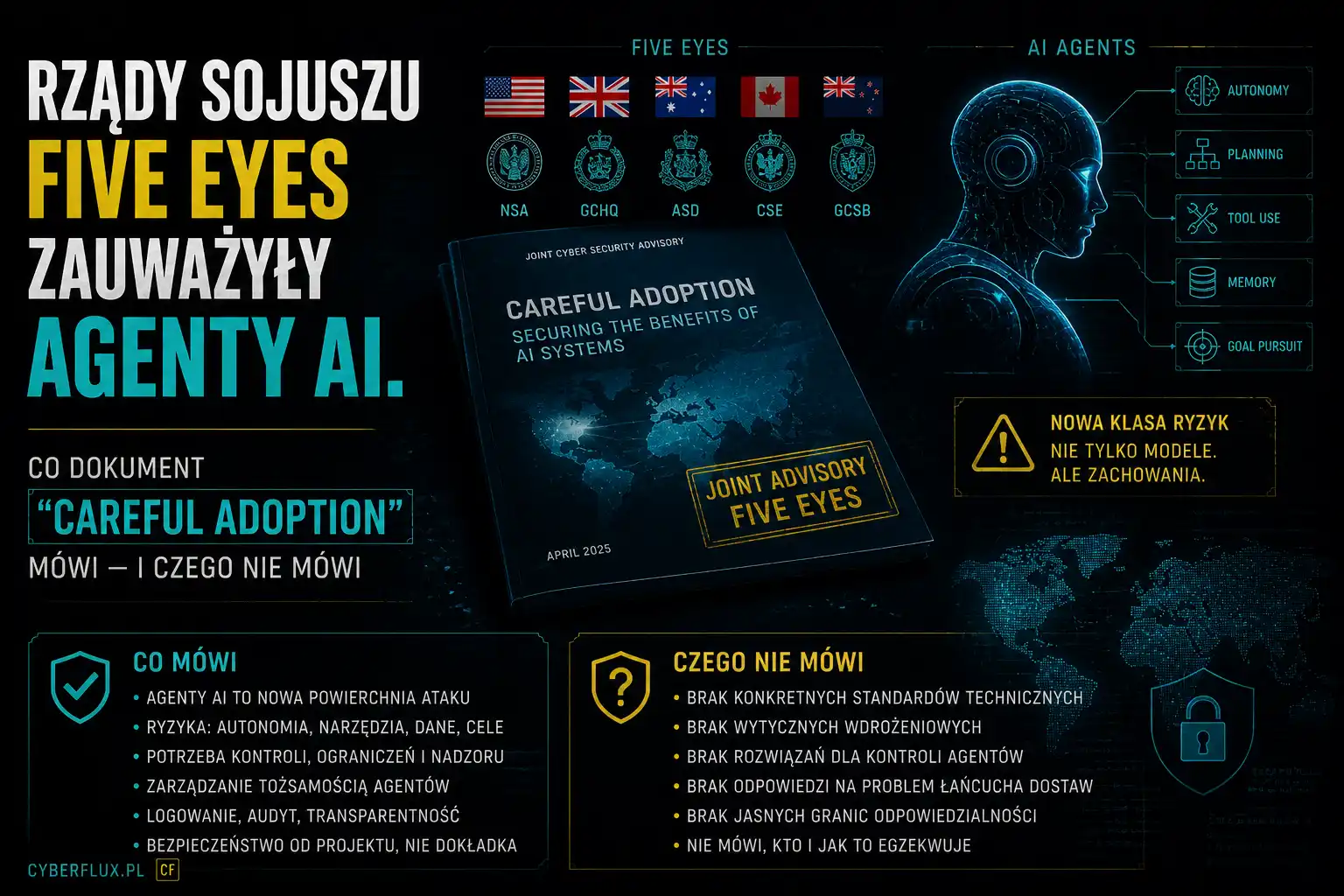 Rządy sojuszu Five Eyes zauważyły agenty AI. Co dokument "Careful Adoption" mówi — i czego nie mówi