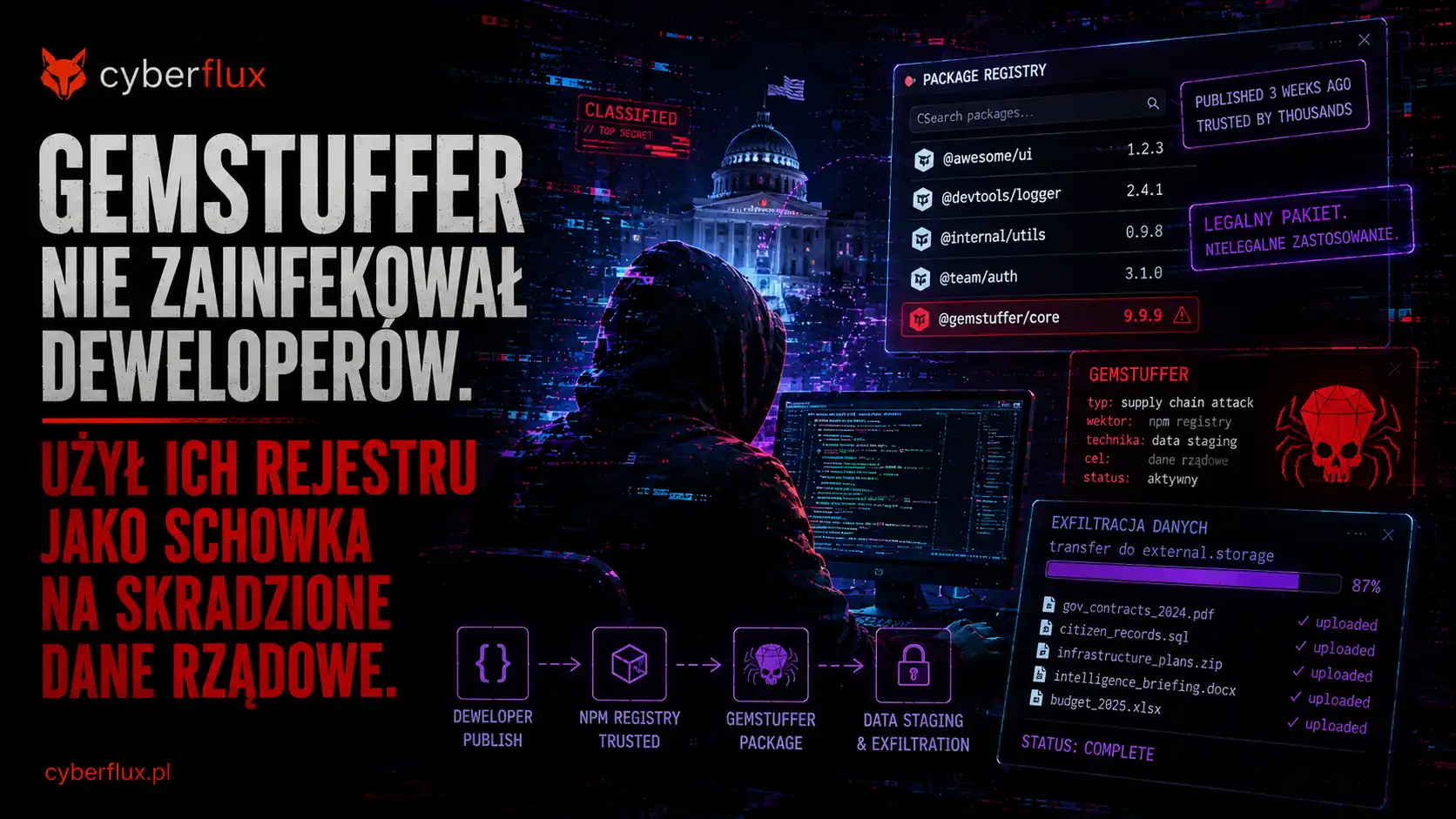 GemStuffer nie zainfekował deweloperów. Użył ich rejestru jako schowka na skradzione dane rządowe.