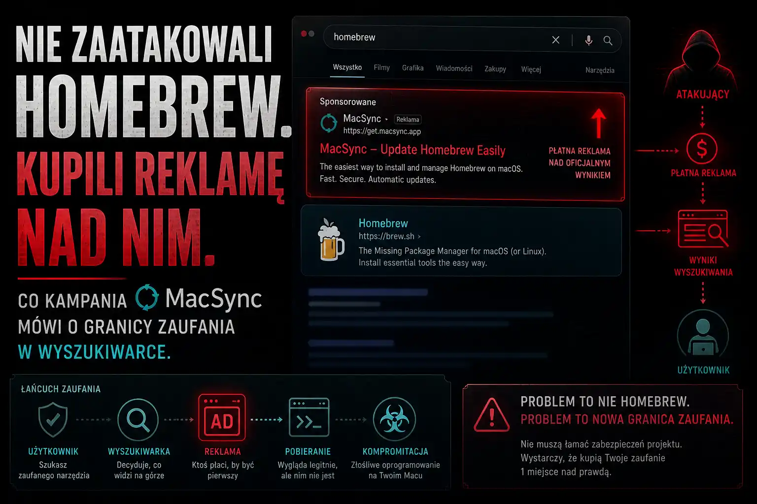 Nie zaatakowali Homebrew. Kupili reklamę nad nim. Co kampania MacSync mówi o granicy zaufania w wyszukiwarce