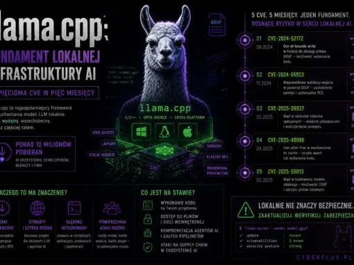 llama.cpp: fundament lokalnej infrastruktury AI z pięcioma CVE w pięć miesięcy