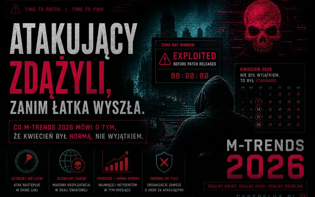 Atakujący zdążyli, zanim łatka wyszła. Co M-Trends 2026 mówi o tym, że kwiecień był normą, nie wyjątkiem
