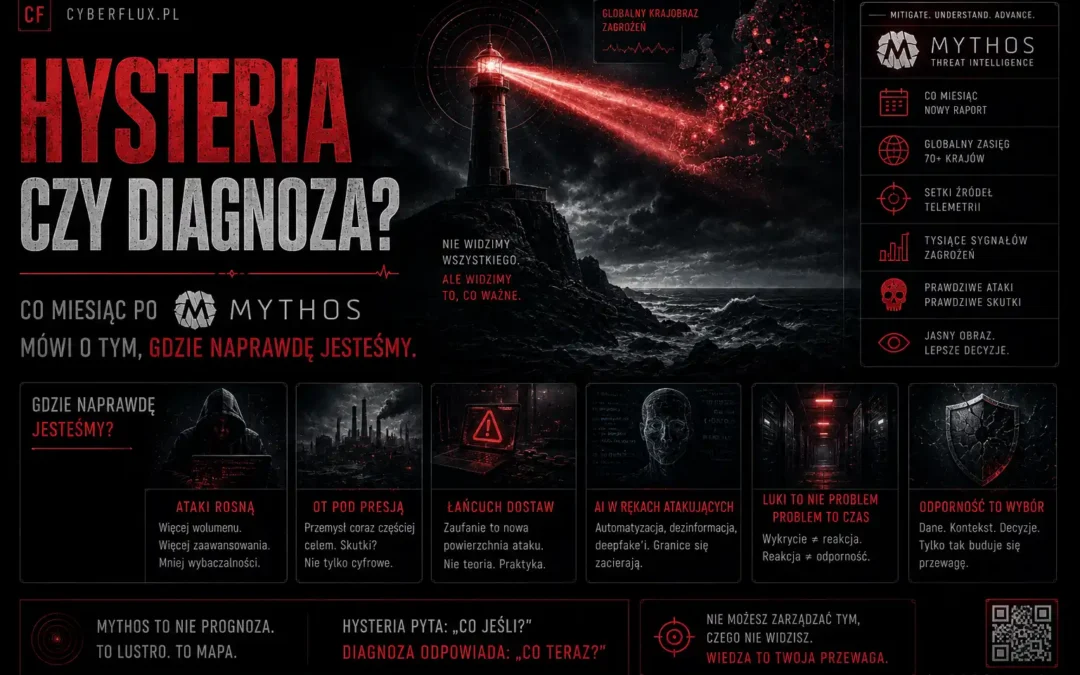 Hysteria czy diagnoza? Co miesiąc po Mythos mówi o tym, gdzie naprawdę jesteśmy