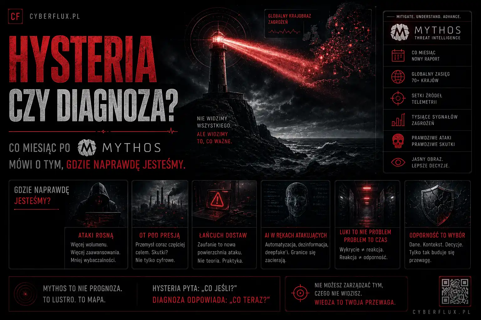 Hysteria czy diagnoza? Co miesiąc po Mythos mówi o tym, gdzie naprawdę jesteśmy