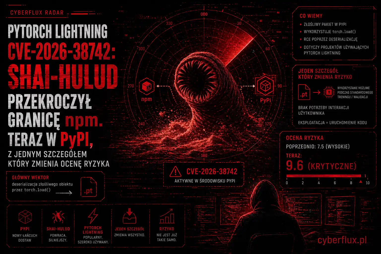 PyTorch Lightning CVE-2026-38742: Shai-Hulud przekroczył granicę npm.