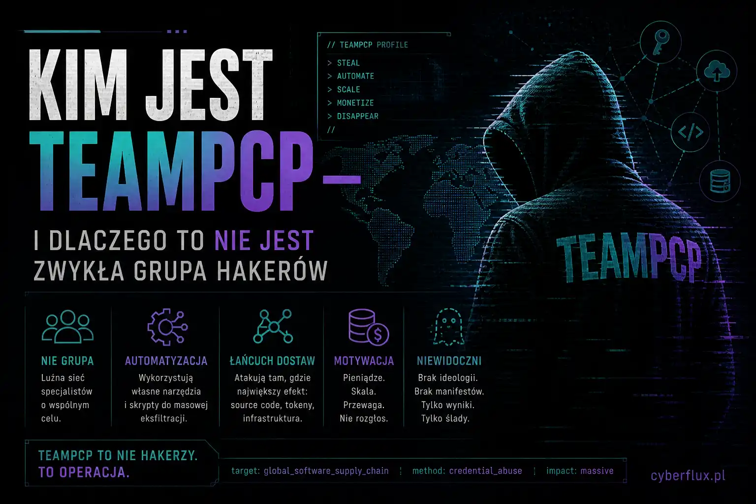 Kim jest TeamPCP — i dlaczego to nie jest zwykła grupa hakerów Kim jest TeamPCP — i dlaczego to nie jest zwykła grupa hakerów