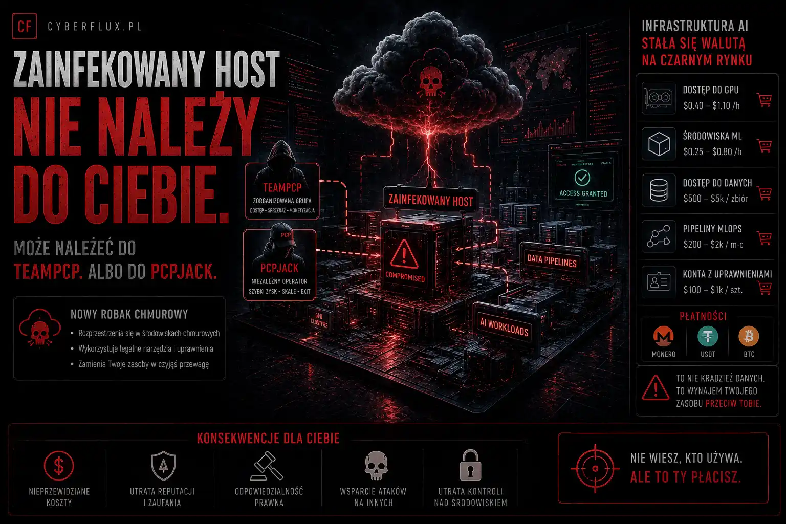 Zainfekowany host nie należy do ciebie. Może należeć do TeamPCP. Albo do PCPJack. Co nowy robak chmurowy mówi o tym, że infrastruktura AI stała się walutą na czarnym rynku