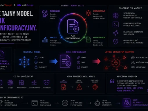 Nie tajny model tylko plik konfiguracyjny. Co Pentest Agent Suite mówi o tym, gdzie jesteśmy z AI w ofensywnym bezpieczeństwie