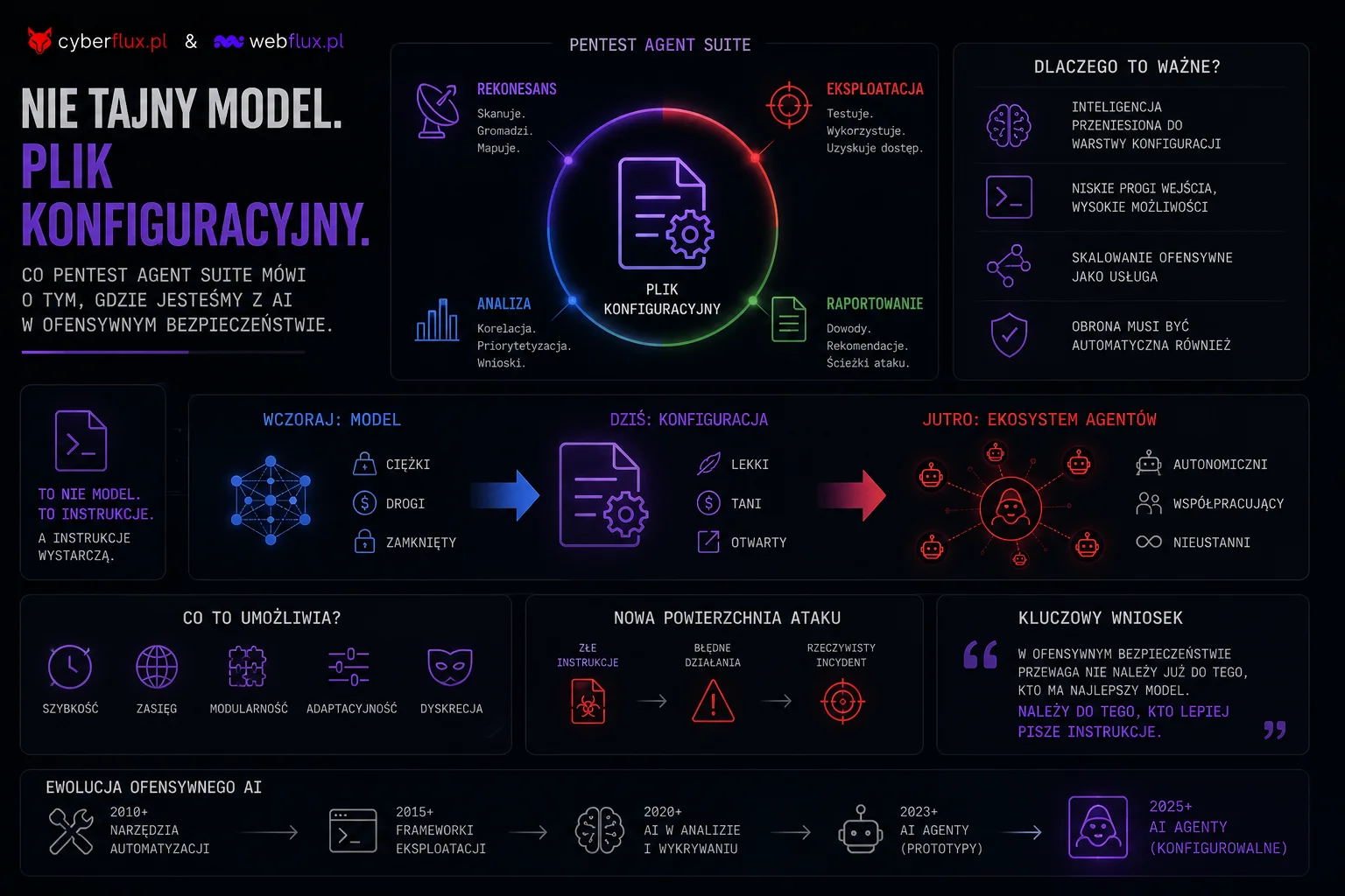 Claude Code, Cursor, Gemini CLI, OpenClaw, HackerOne