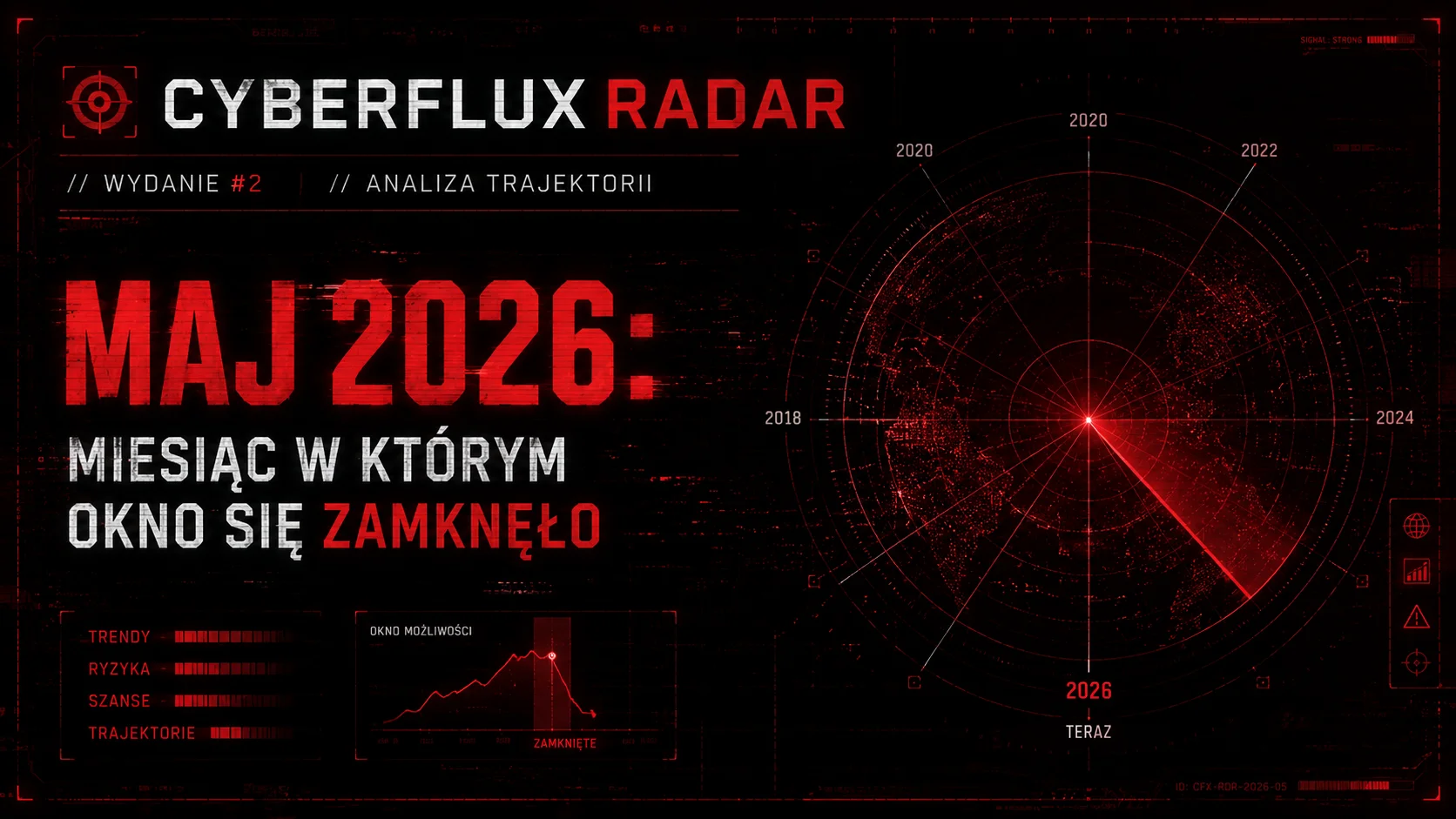 cyberflux.pl radar #2 Maj 2026: miesiąc w którym okno się zamknęło cyberflux.pl radar #2 Maj 2026: miesiąc w którym okno się zamknęło
