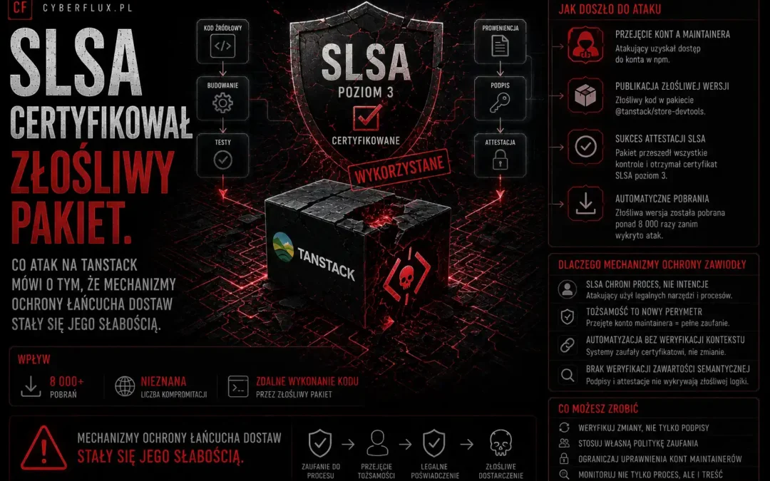 SLSA certyfikował złośliwy pakiet. Co atak na TanStack mówi o tym, że mechanizmy ochrony łańcucha dostaw stały się jego słabością