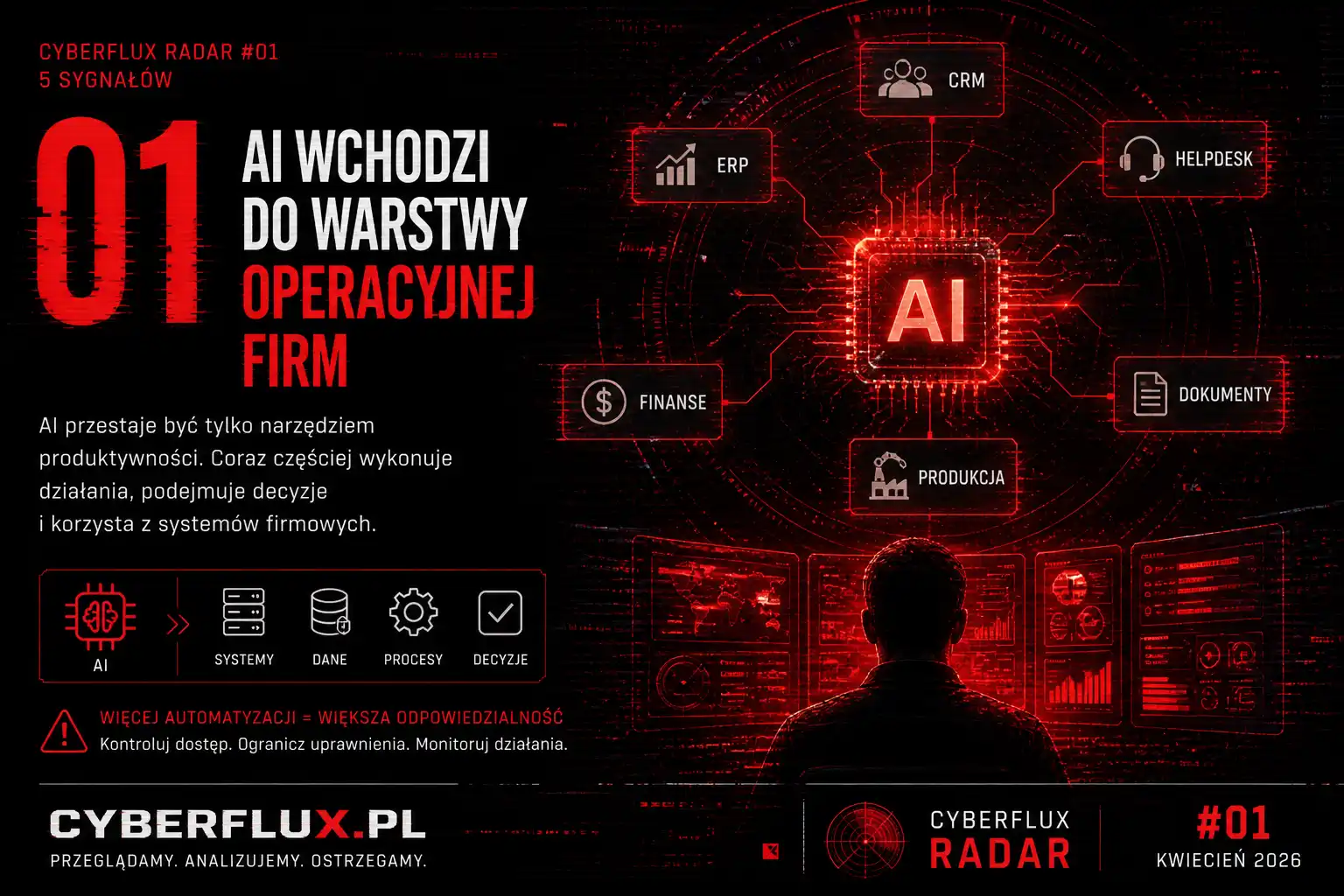 Sygnał 1 Cyberflux.pl
