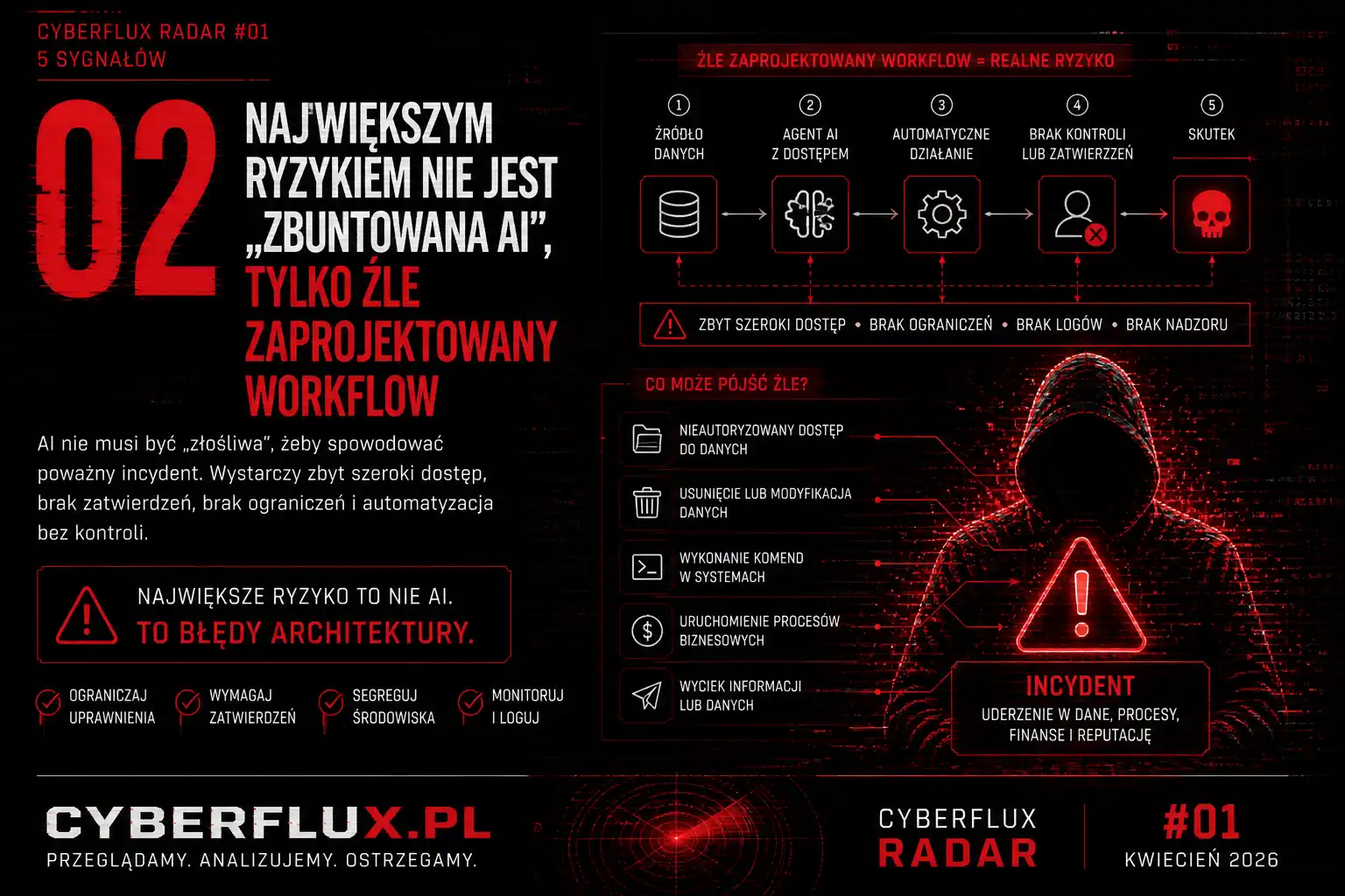 Sygnał 2 Cyberflux.pl