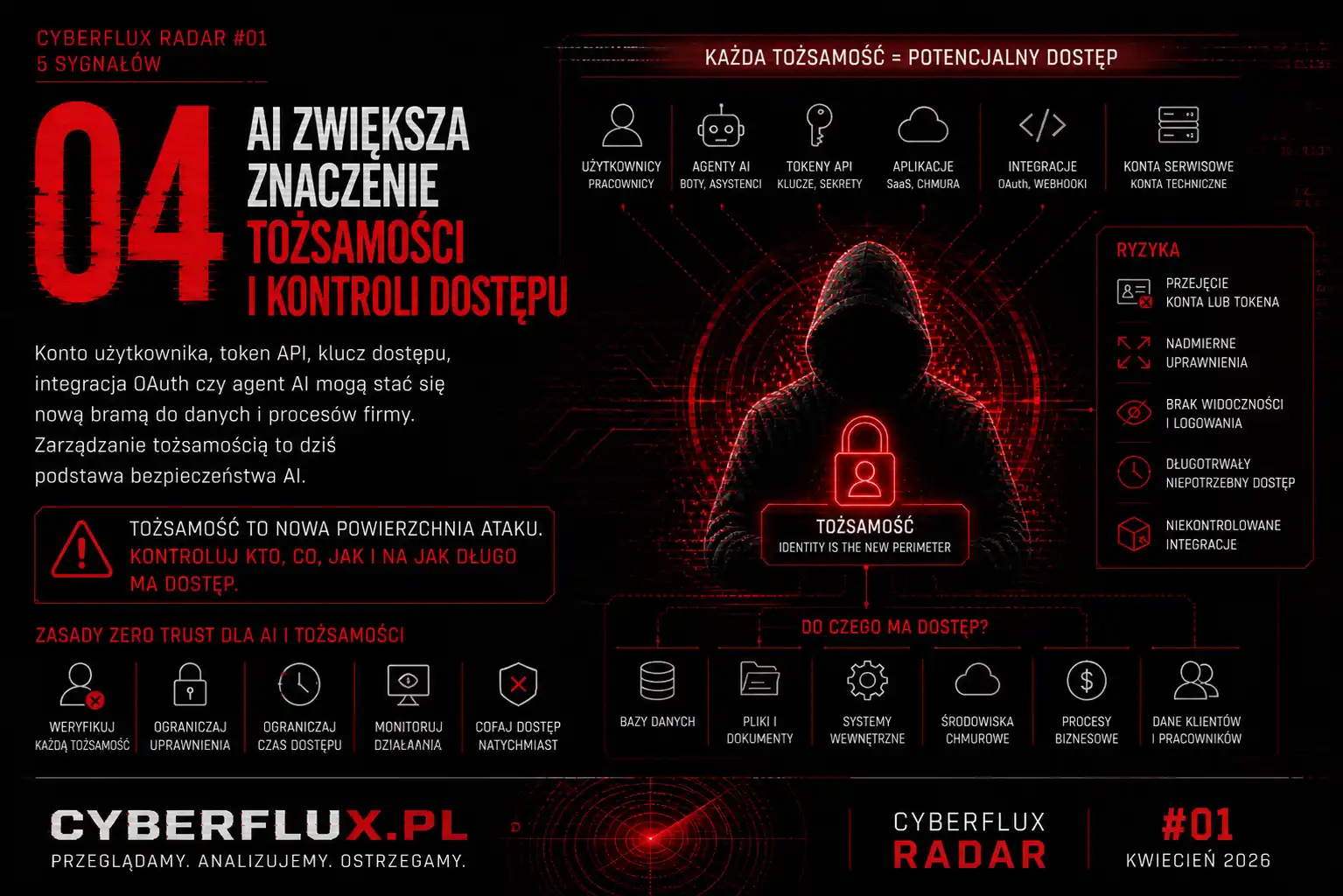 Sygnał 4 Cyberflux.pl