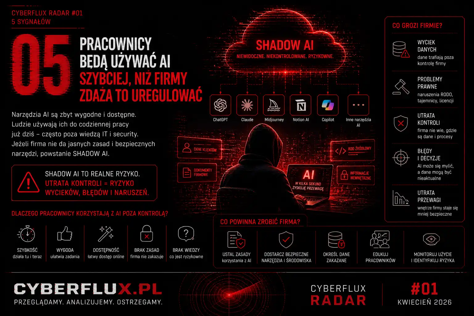 Sygnał 5 Cyberflux.pl