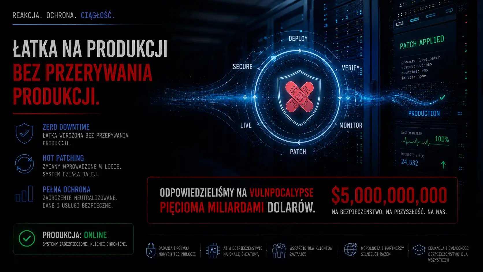Łatka na produkcji bez przerywania produkcji. Odpowiedzieli na vulnpocalypse pięcioma miliardami dolarów