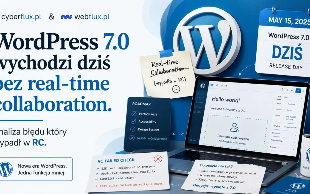 WordPress 7.0 wychodzi dziś bez real-time collaboration. Analiza błędu który wypadł w RC.