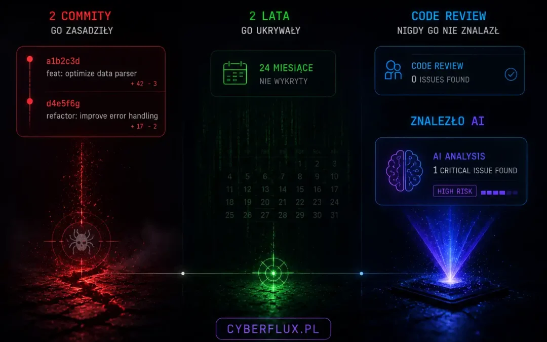 Dwa commity go zasadziły. Dwa lata go ukrywały. Code review nigdy go nie znalazł — znalazło AI.