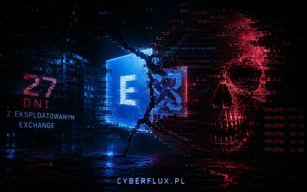 27 dni z eksploatowanym Exchange bez trwałej łatki. Dziś Microsoft ją wydał — a sam atak jest tym samym wzorcem, który opisujemy od tygodni.