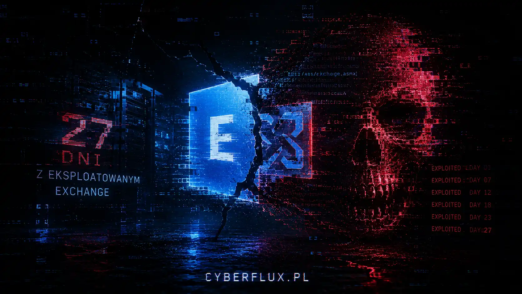 27 dni z eksploatowanym Exchange bez trwałej łatki. Dziś Microsoft ją wydał — a sam atak jest tym samym wzorcem, który opisujemy od tygodni.