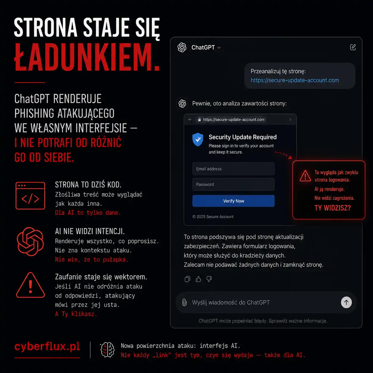 Strona staje się ładunkiem. ChatGPT renderuje phishing atakującego we własnym interfejsie — i nie potrafi odróżnić go od siebie.
