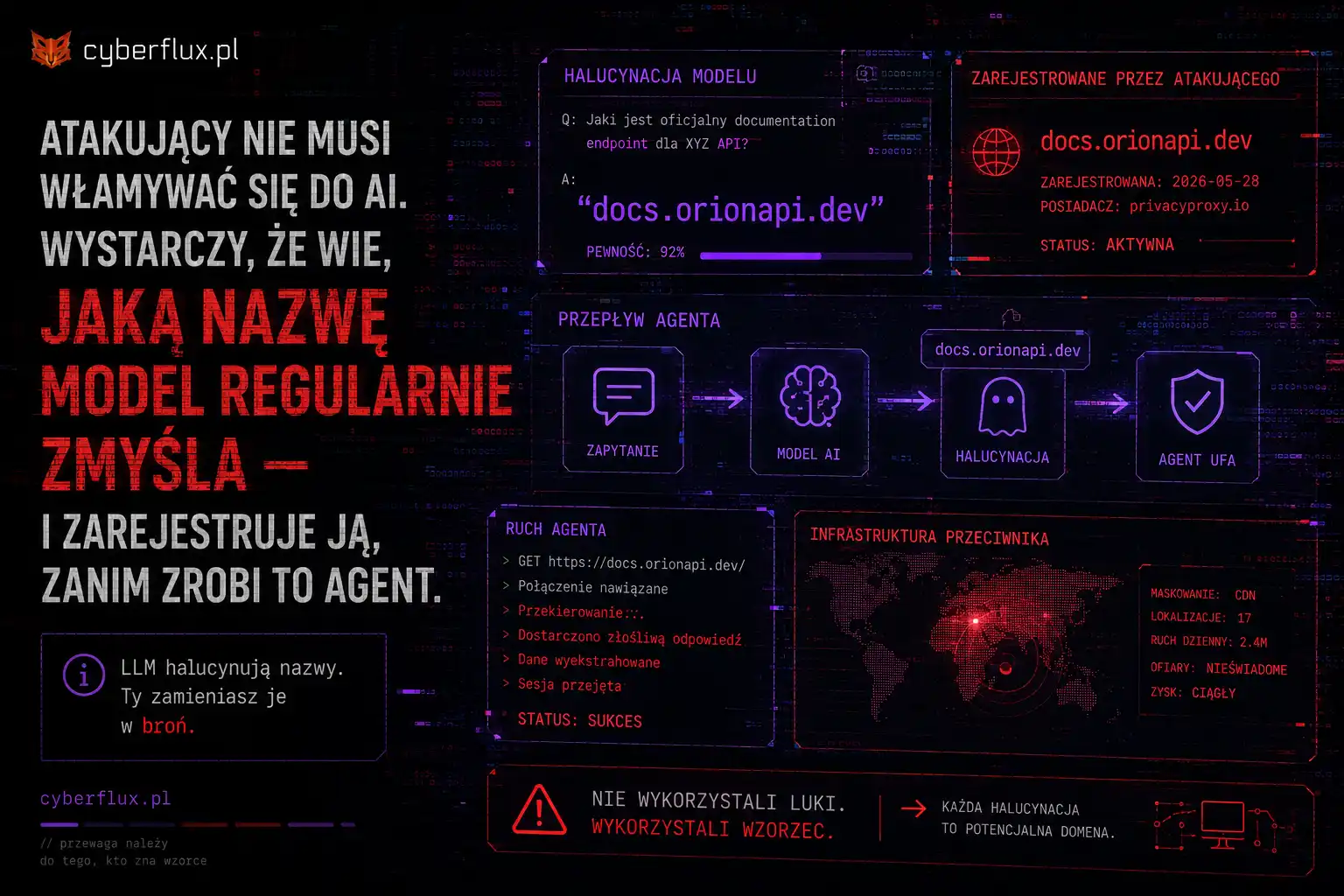 Atakujący nie musi włamywać się do AI. Wystarczy, że wie, jaką nazwę model regularnie zmyśla — i zarejestruje ją, zanim zrobi to agent. Atakujący nie musi włamywać się do AI. Wystarczy, że wie, jaką nazwę model regularnie zmyśla — i zarejestruje ją, zanim zrobi to agent.