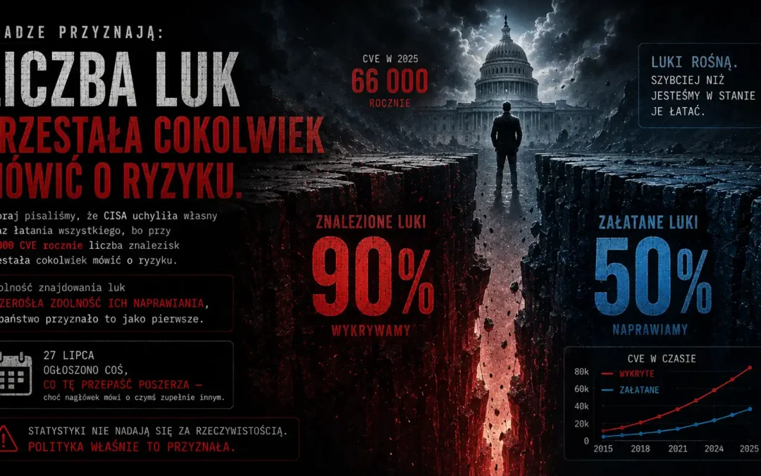 Nie 95,95%. Ciekawe liczby to 90 i 50