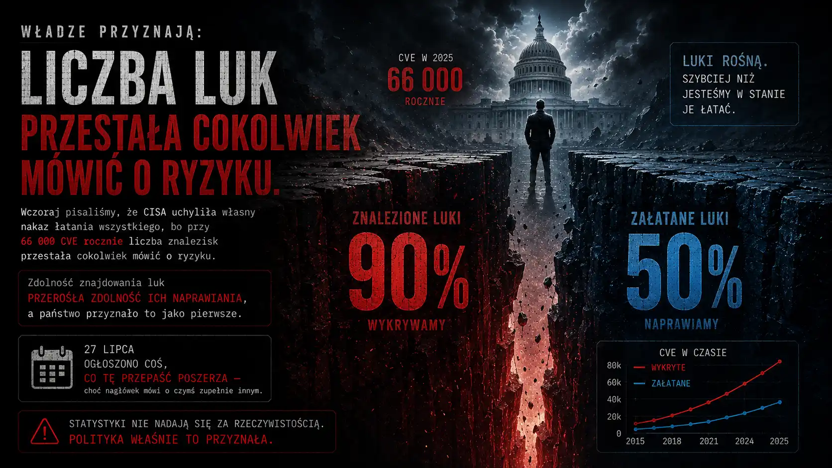 Nie 95,95%. Ciekawe liczby to 90 i 50